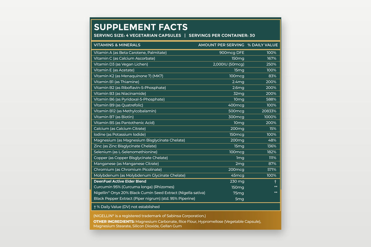 Golden Years Supplement Facts panel
